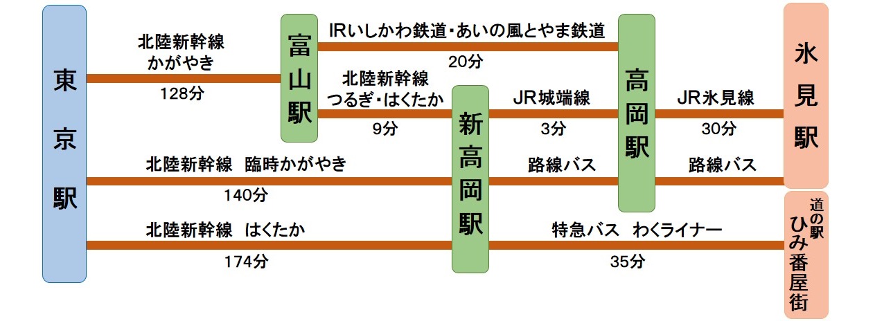 東京