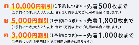 枚数と割引額
