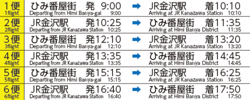 運行スケジュール