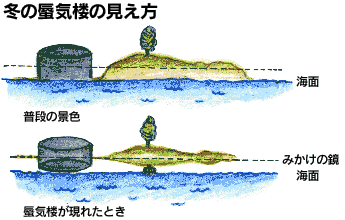 冬の蜃気楼